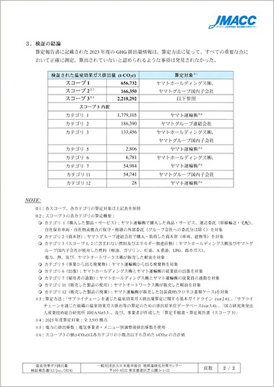 温室効果ガス排出量 検証報告書