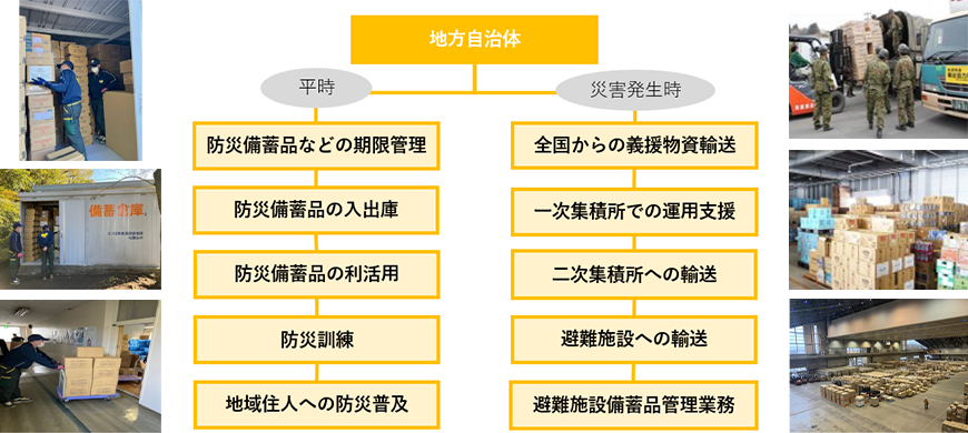 防災支援