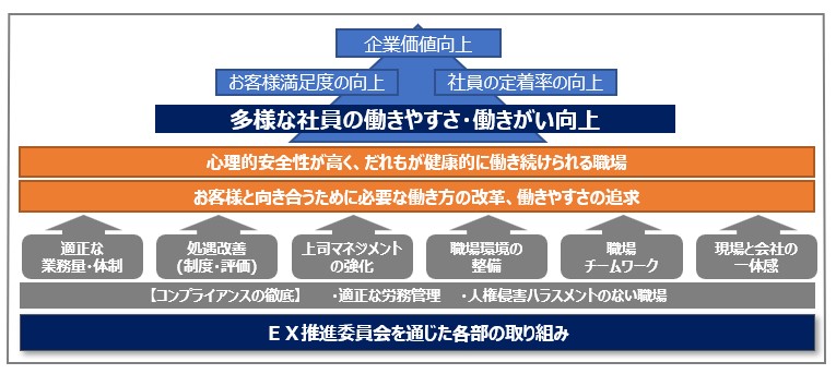 EX推進委員会