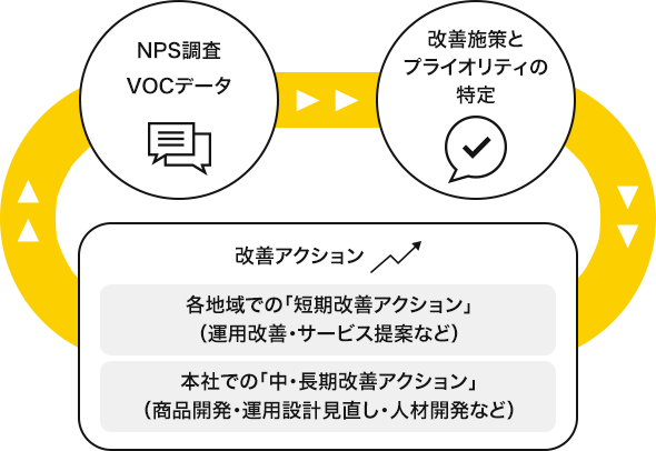 基本的な考え方