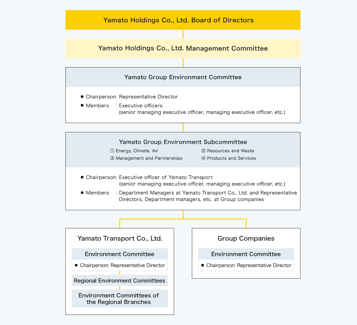 Environmental Management System Diagram