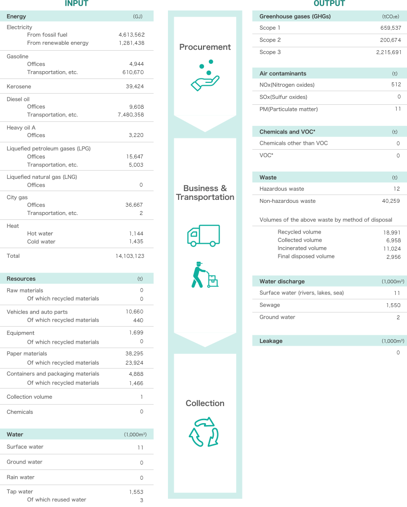 Material Balance