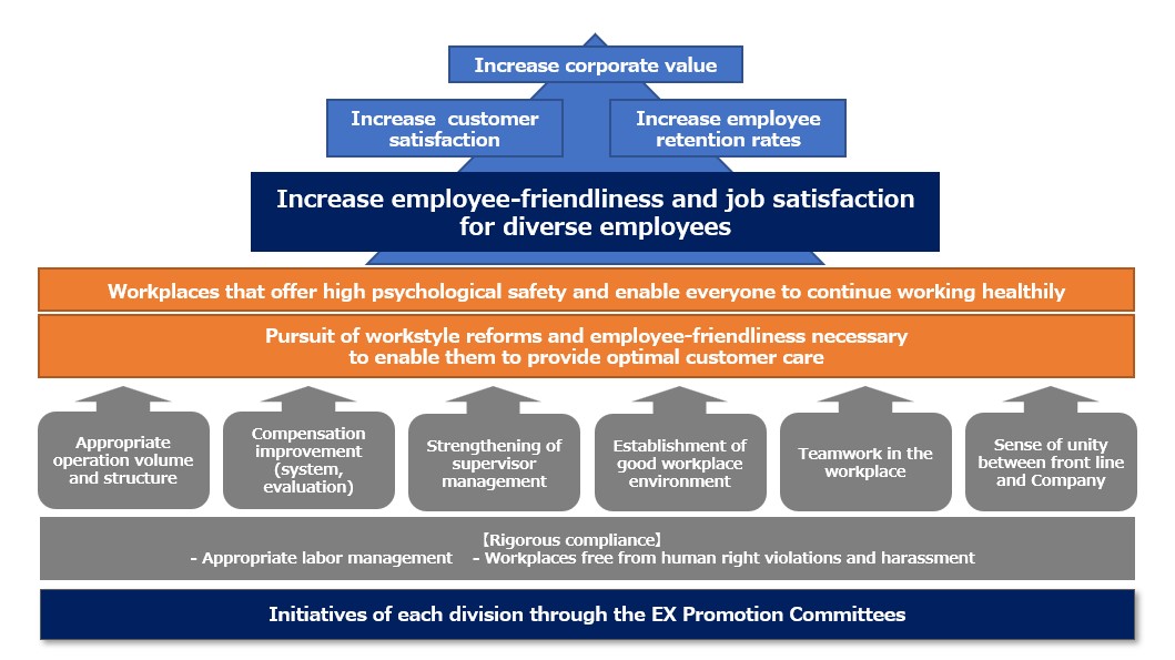 EX Promotion Committees